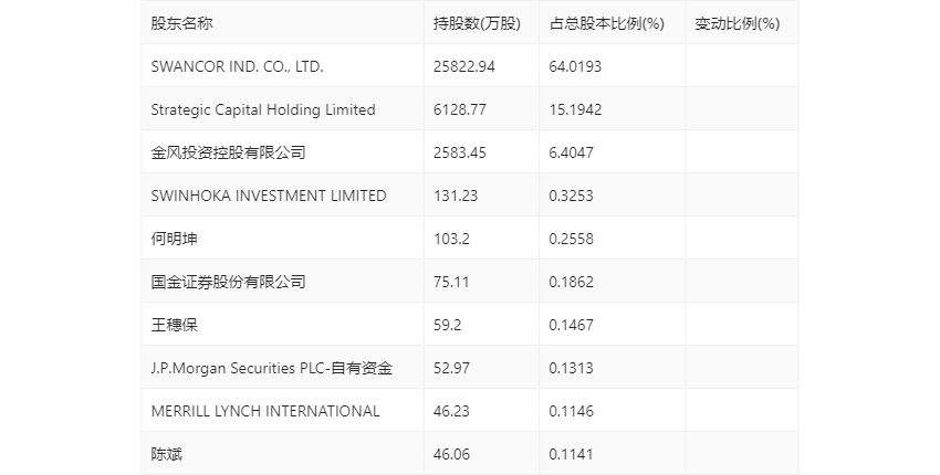 新澳2024大全正版免费,全面数据分析方案_iPhone48.228