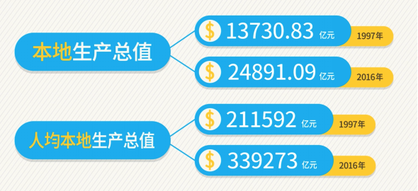 香港最快最准资料免费2017-2,数据说明解析_界面版50.601