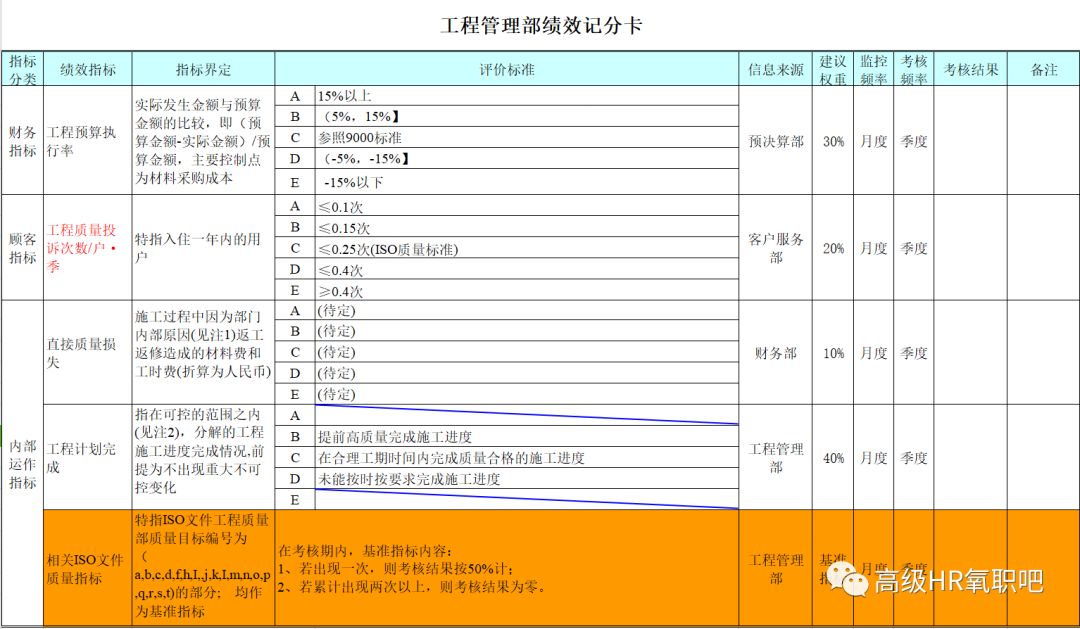 技术交流 第59页