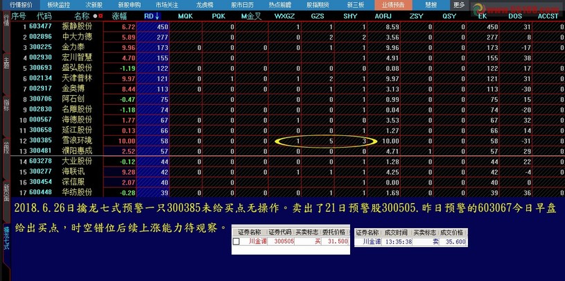 技术服务 第57页