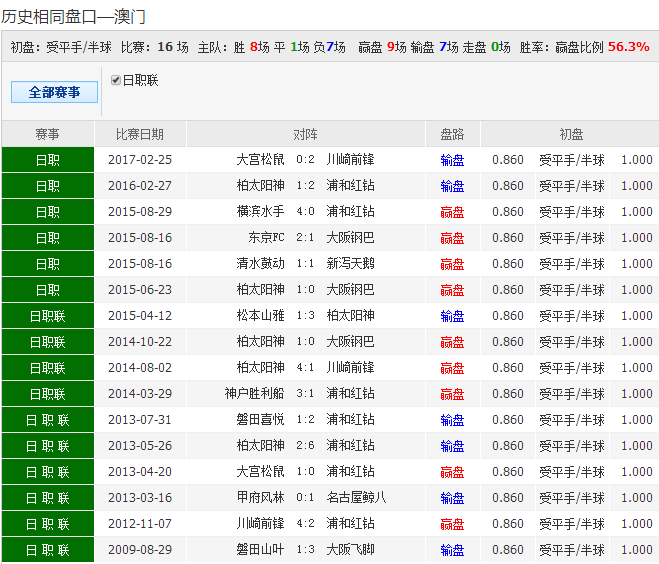 2024新澳天天彩资料免费提供,实地解答解释定义_XT57.437