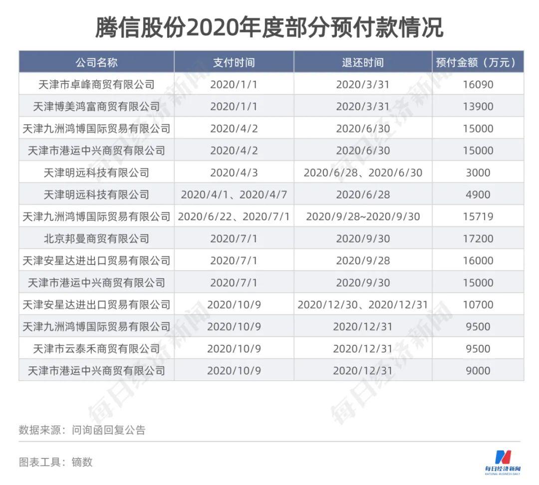 技术交流 第43页