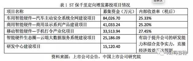 保千里重组最新消息，揭开企业转型的新篇章