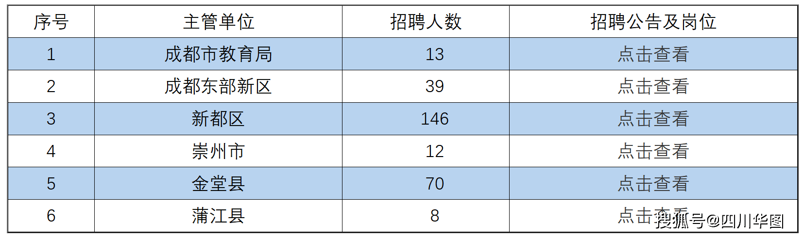 成都教师公招最新动态2017，机遇与挑战并存的教育领域更新