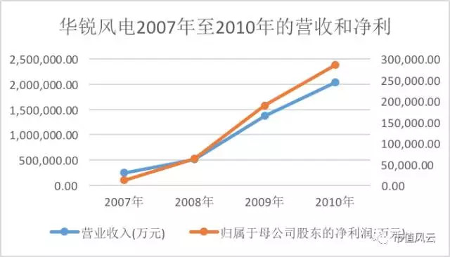 技术服务 第23页