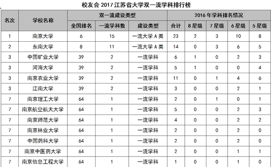 江苏双一流最新消息，迈向教育强省的坚实步伐