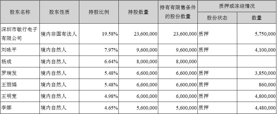 金溢科技股票最新消息全面解析