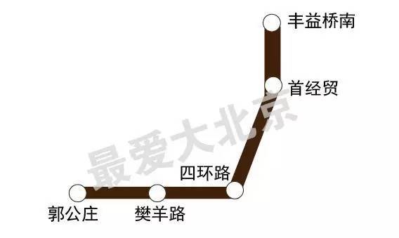 昌平线南延最新进展，城市轨道交通建设蓬勃发展