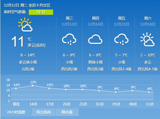 东莞天气预报一周，气象多变，请关注最新动态