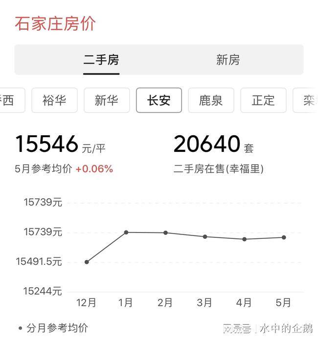 石家庄二手房最新价格概览