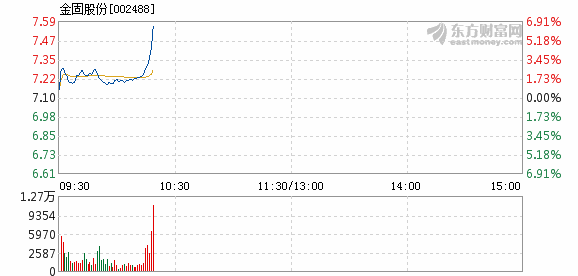 金固股份定增引领企业转型升级，开启资本市场新篇章