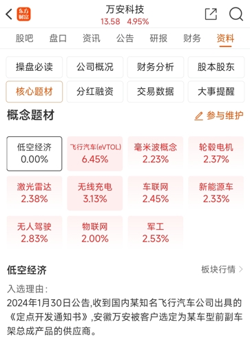 万安科技股票最新消息全面解读与分析