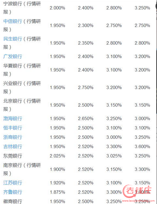 农村商业银行最新利率概览，2017年利息表解析