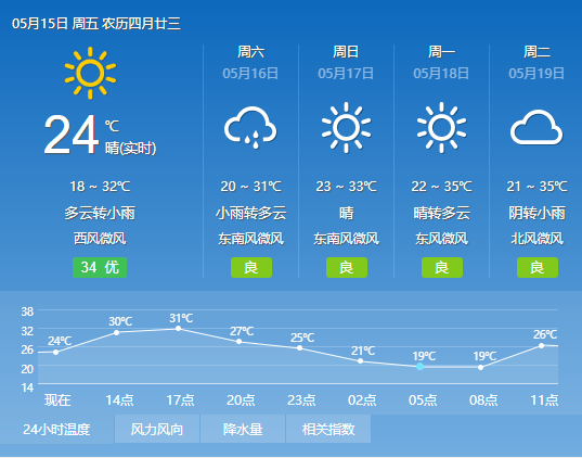 四会未来15天天气预报概览