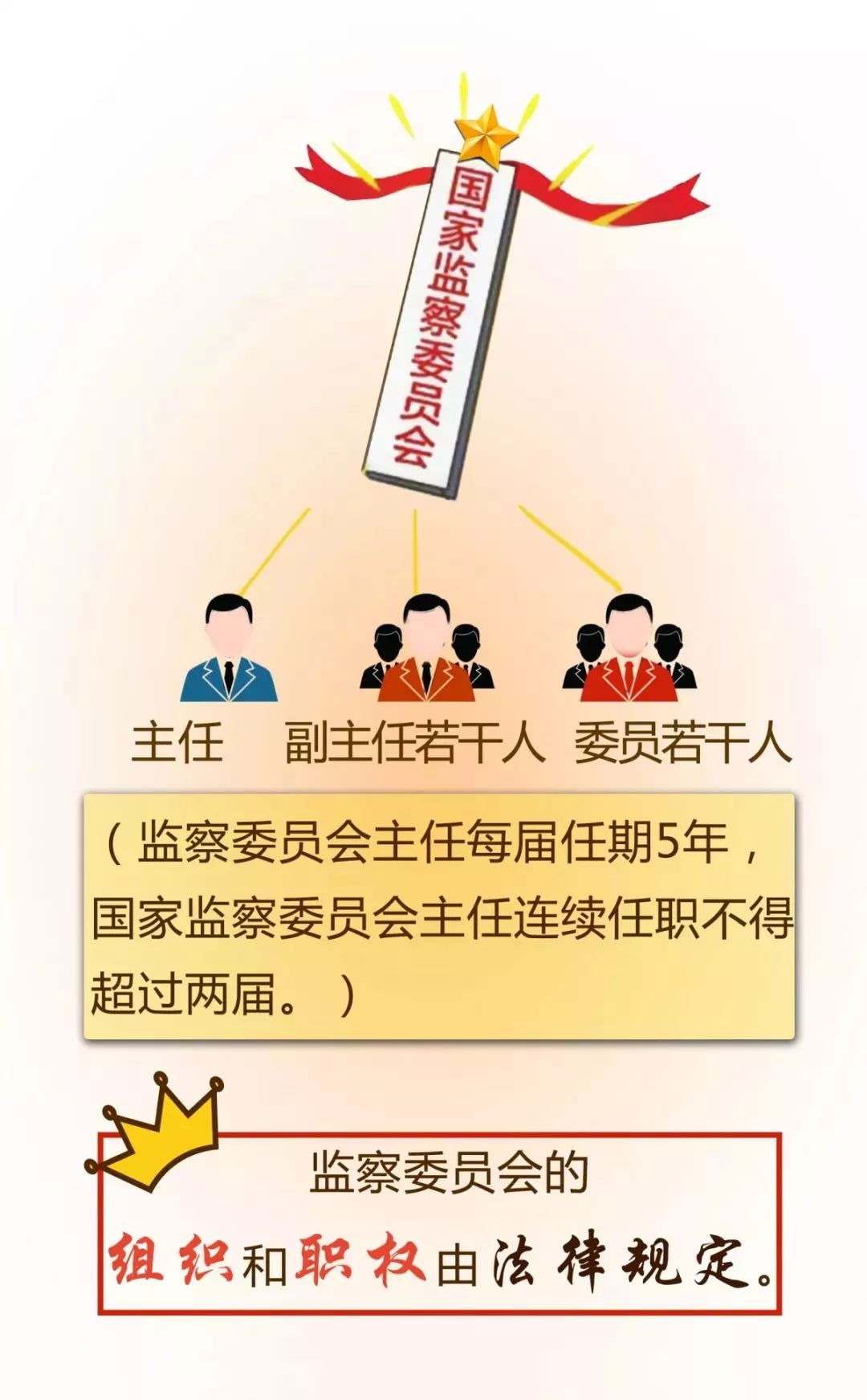 监察委员会改革最新动态深度解读